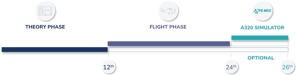 airline pilot course timeline