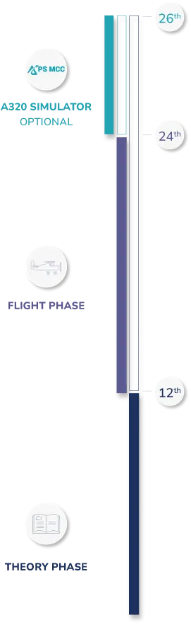 Integrated ATPL Course | Airline Pilot Training in 24 months 9 Ativo 5