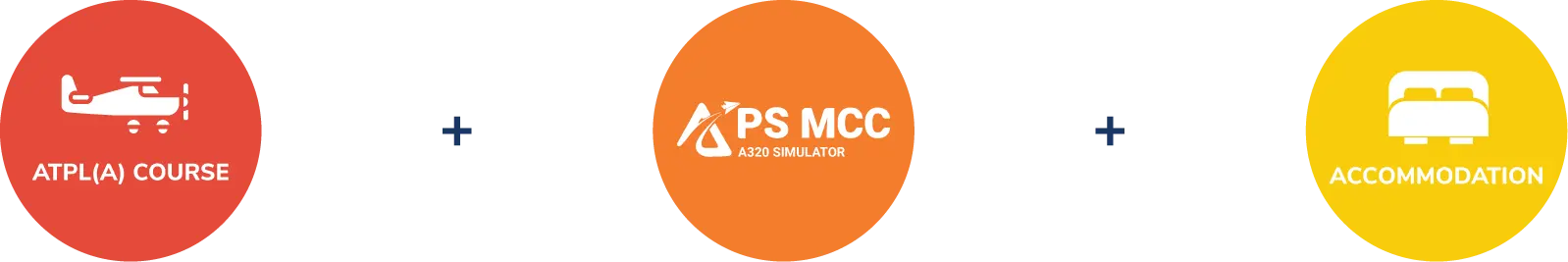 Airline Pilot Fast Course 16 months | Best Price in Europe 2 curso piloto rápido