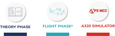Airline Pilot Fast Course 16 months | Best Price in Europe 7 cds