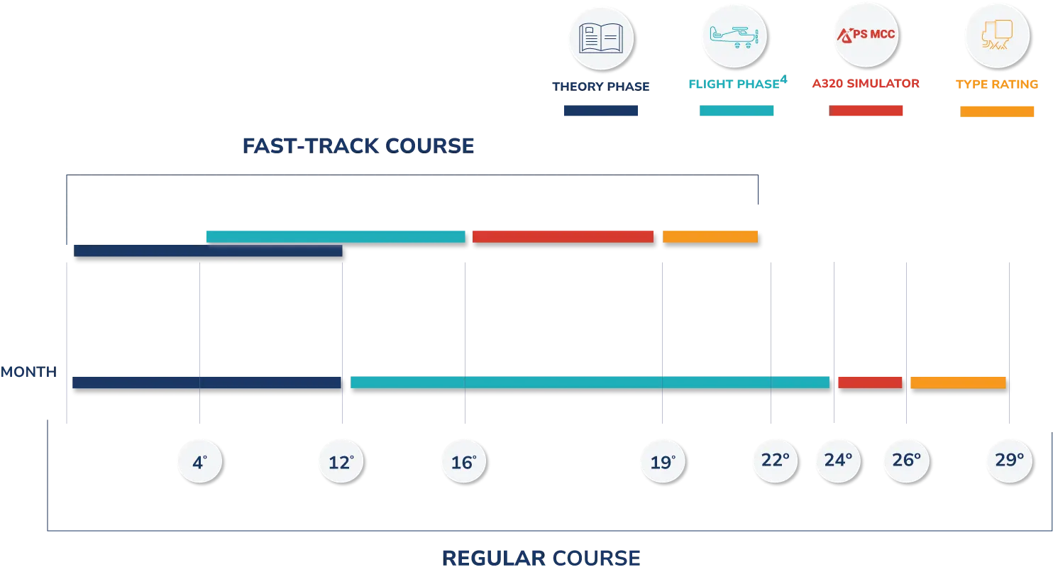 Curso Piloto Completo Zero a Type | ATPL(A) + Type Rating A320 5 ferf
