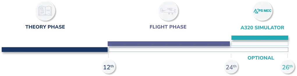Integrated ATPL Course | Airline Pilot Training in 24 months 8 airline pilot course timeline